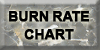 Powder Burn rates